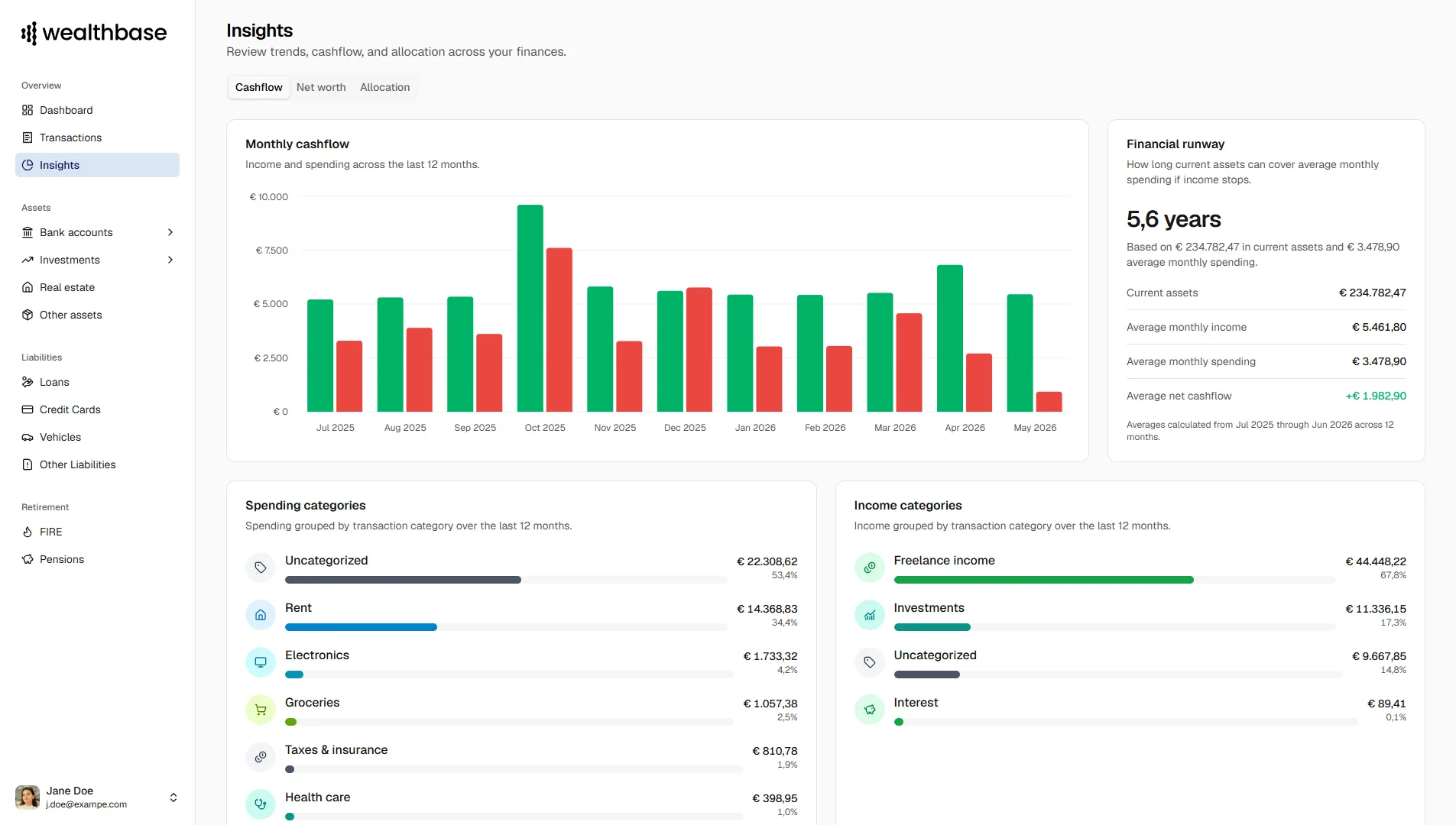 wealthbase insights screen showing spending trends, cash flow, and merchant analysis